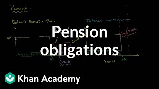 Pension obligations  American civics  US government and civics  Khan Academy [upl. by Lletnom]