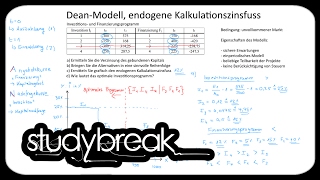 DeanModell Grenzzinsfuss Programm  Investition und Finanzierung [upl. by Ellecrad533]