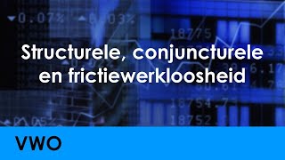 Structurele conjuncturele en frictiewerkloosheid  Economie voor vwo  Arbeid [upl. by Beisel]