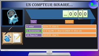 Les algorithmes  Faciles  BasicDev 06 [upl. by Guttery482]