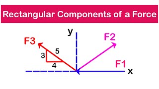 🔺03  Resolving a force into Rectangular Components  Adding Coplanar Forces [upl. by Benis]