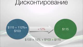 Дисконтирование денежных потоков [upl. by Dugald]