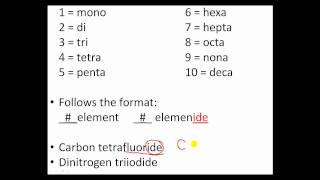 Chemical Nomenclature Part 4 [upl. by Kobe]