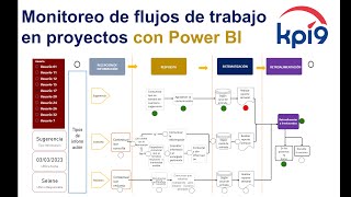 🚀 Curso Básico de Power BI Reporte completo [upl. by Nnahteb6]