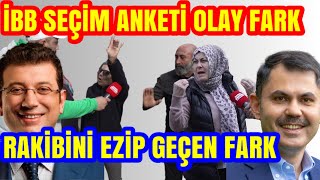 ANKETLERÄ° UÃ‡URAN Ä°BB ADAYI OLAY ANKET KÄ°MSENÄ°N GÃ–RMEDÄ°ÄÄ° FARK ETTI Ä°BB BAÅKANINI BELÄ°RLEYEN ANKET [upl. by Anirad]