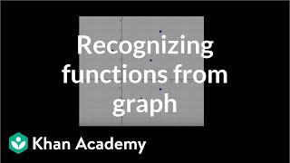 Graphical relations and functions  Functions and their graphs  Algebra II  Khan Academy [upl. by Aettam]