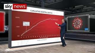 Coronavirus Has the lockdown flattened the UK death rate [upl. by Etteuqram]