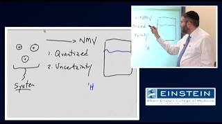 Introducing MRI Introduction to NMR  Longitudinal Component Magnetization 5 of 56 [upl. by Scotty]