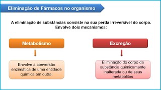 Farmacocinética 22 Metabolismo e Eliminação de fármacos [upl. by Lance225]