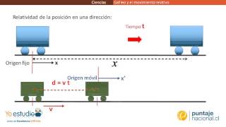 Física  Galileo y el movimiento relativo [upl. by Jeannette]