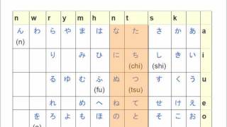Learn Japanese from Scratch 114  tn sounds in Hiragana [upl. by Leraj]