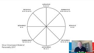 Football Behavior Management  Cybernetic Big Five Theory [upl. by Akinit]