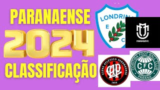 CLASSIFICAÃ‡ÃƒO ATUALIZADA ðŸ† PARANAENSE 2024 ðŸ† TABELA DE CLASSIFICAÃ‡ÃƒO DO PARANAENSE 2024 PARANAENSE [upl. by Gerianna]