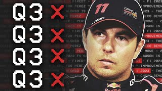 Whats going on with Sergio Perez [upl. by Gleeson]