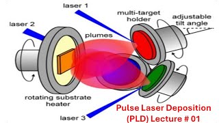 Pulse Laser Deposition PLD Process Lecture Part01 [upl. by Siekram]