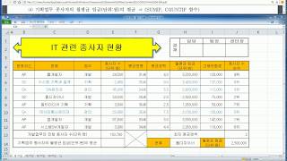 ITQ 예제로 공부하는 엑셀 함수 sumif 와 countif [upl. by Lapotin]