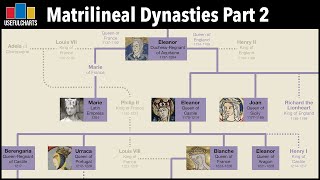 Matrilineal Dynasties Part 2  Eleanor of Aquitaine amp Euphrosyne of Constantinople [upl. by Saiasi]