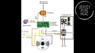 HVAC Low voltage control wiring Basics For Beginners [upl. by Nawram221]