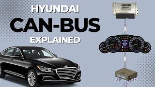 CANBUS Explained on Hyundai Genesis  CAN Communication Explained  Body CAN Communication canbus [upl. by Timus]