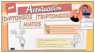 Reglas generales de acentuación 2 diptongos triptongos e hiatos [upl. by Omocaig]