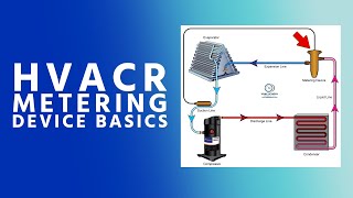 HVACR Metering Device Basics [upl. by Collis183]