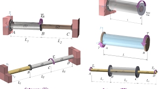 Lec10 Indeterminate torsional element Part 1 Lecture [upl. by Eecats840]