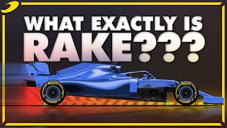 What Is RAKE  Formula 1 [upl. by Hathcock]