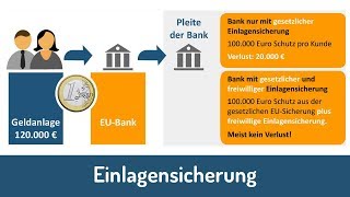 Einlagensicherung  So sicher ist Ihr Geld bei der Bank [upl. by Arne]