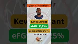 🏀 ¿Quién fue más efectivo ¿Durant o Bogdanovic 🏀 Paris2024 estadisticasavanzadas basketball [upl. by Walke585]