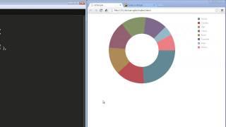 DevExpress DevExtreme HTML5 Pie Chart [upl. by Nealey]