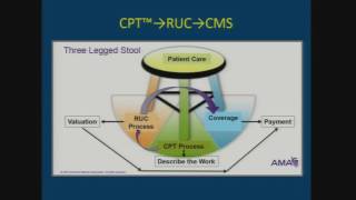 Reimbursement 101 What You Must Know [upl. by Siberson708]