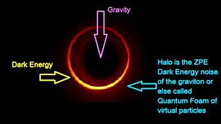 Superluminal Cold Graviton Condensate Vacuum  A Quantum Gravity Theory [upl. by Kerr]