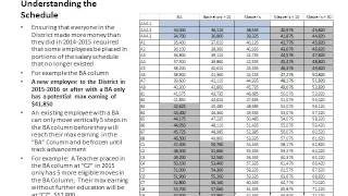 Salary Schedule Presentation [upl. by Waylen]