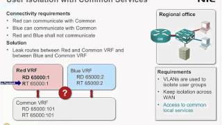 MPLSVPN Common Services  VRF design parameters [upl. by Reyotal]