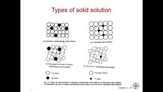 lecture 5  Solidification amp Metallography  part 2 [upl. by Adiarf]