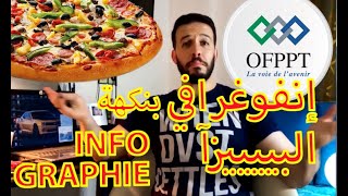 INFOGRAPHIE OFPPT  étudemétierfutureexplication complèterecette PIZZAانفوغرافي التكوين المهني [upl. by Amabel]