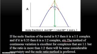 part 16 UVVIS Molecular Absorption Spectrometry by prof Ibrahim Zamil Alzamil [upl. by Elazaro704]