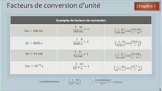 Les unités de mesures [upl. by Iilek]