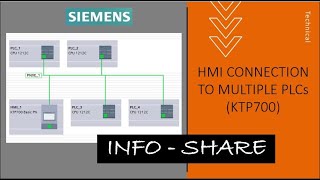 HMI Connection to multiple PLCs  KTP700  TIA Portal [upl. by Elli]