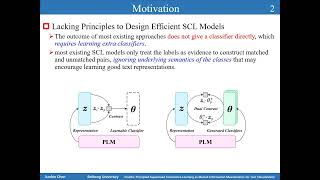 rfp2123 DualCL Principled Supervised Contrastive Learning as Mutual Information Maximization for [upl. by Arvell676]