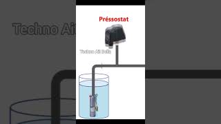 Pompe immergée Pressostat Manomètre مضخة كهربائية Électricité [upl. by Netsryk]