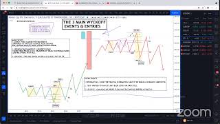 LESSON 3 MAIN WYCKOFF EVENTS amp ENTRIES [upl. by Nikolaus]