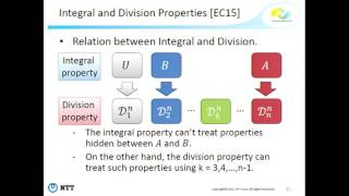 Integral Cryptanalysis on Full MISTY1 [upl. by Shaikh]