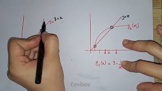 Iterative method of Engineering Mathematics [upl. by Erbes]