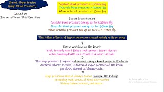 Chronic Hypertension Chapter 19 part 4 Guyton and Hall Physiology [upl. by Alleen]