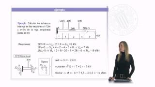 Criterio de signos para esfuerzos internos en vigas   UPV [upl. by Ruffo225]