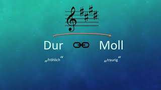 Tonarten Tonleitern und Quintenzirkel Teil 3  Tonarten erkennen [upl. by Horgan]