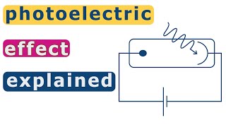 Understand the photoelectric effect A Level Physics success [upl. by Medina532]