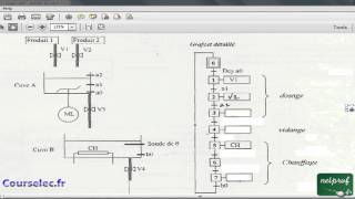 0001  5 Structuration des grafcets Suite de cet exemple [upl. by Natek]