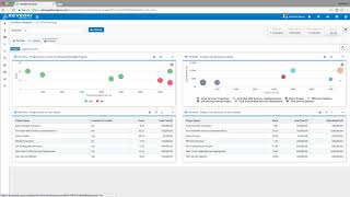 KeyedIn Projects  Portfolio Analysis [upl. by Ayikan]